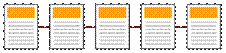 Estructura de contenidos lineal