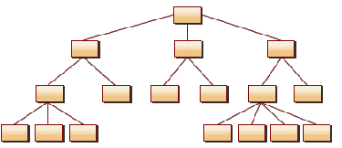 Estructura de contenidos jerárquica