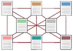 Estructura de contenidos en red